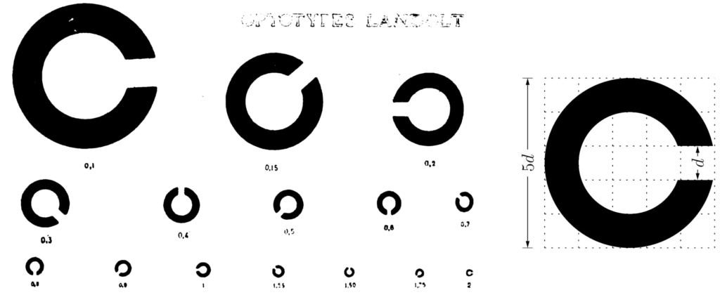 Optotypes Landolt 1899