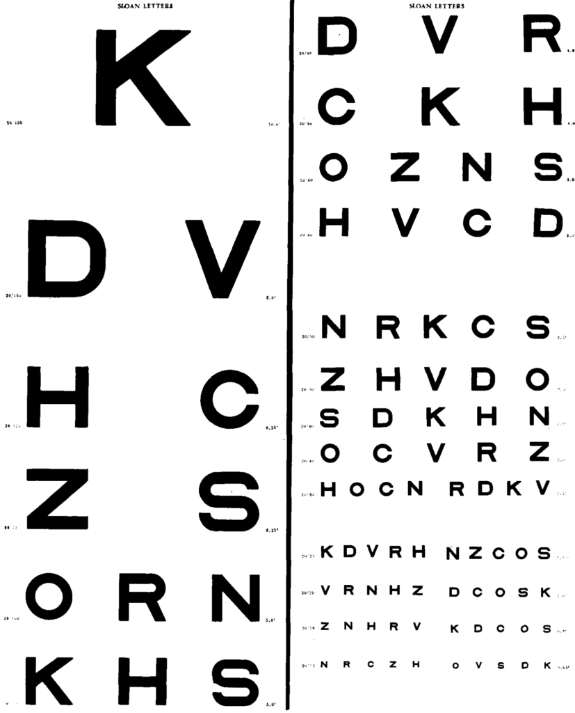 Sloan letters distance. two sides of the letter chart for use at 20 feet
