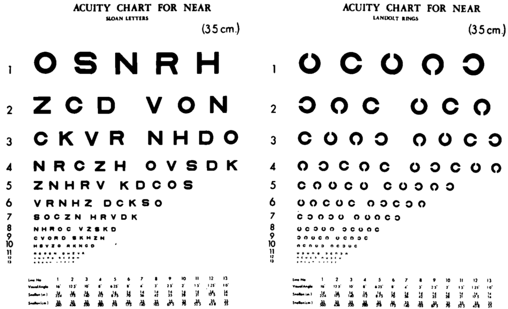 Sloan letters for near vision testing with Landolt rings