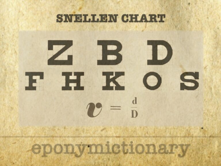 Snellen Chart Visual Acuity 680