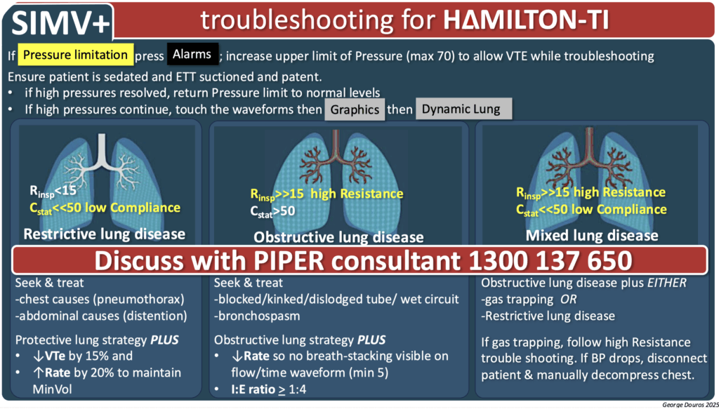 Hamilton T1 troubleshooting SIMV