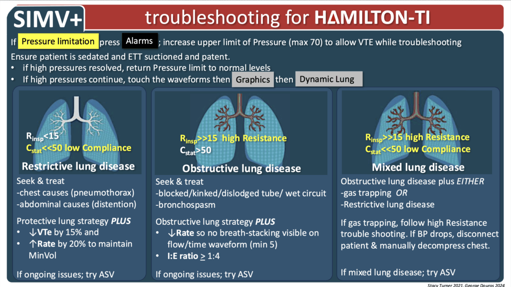 Hamilton T1 adult paed SIMV troubleshoot