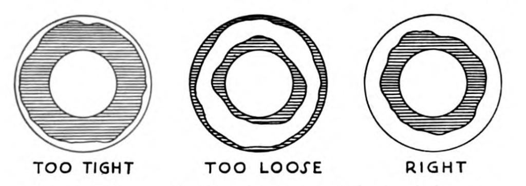 fit of the contact lens as revealed by fluorescein Obrig 1942