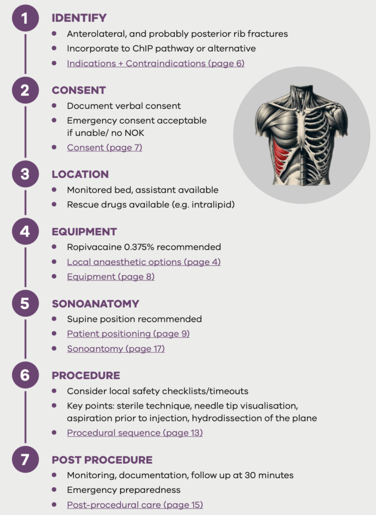TOC SAPB Evidence-based Education Package 2025