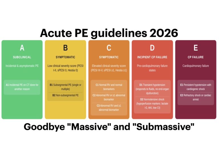 2026 AHA ACC Acute PE clinical categories 680