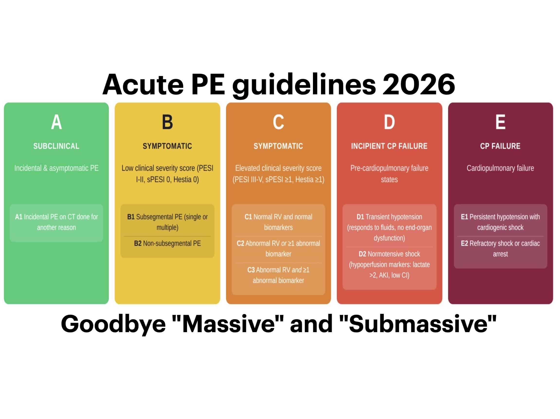 2026 AHA ACC Acute PE clinical categories 680
