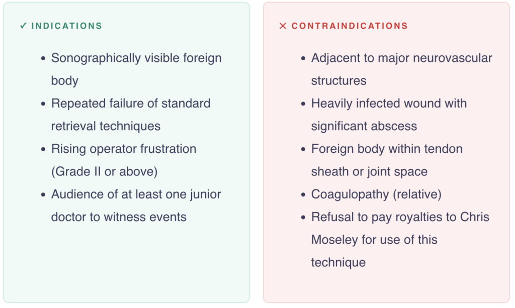 Indications Contraindications