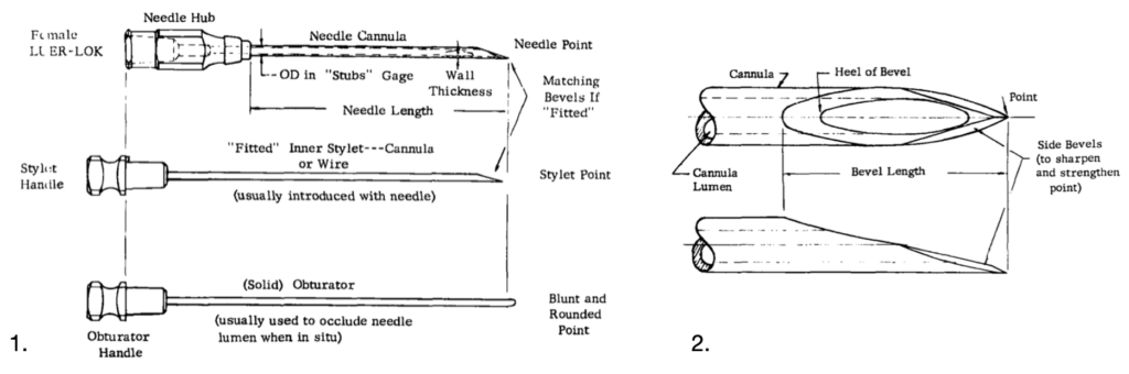 Needle nomenclature Schorr 1966