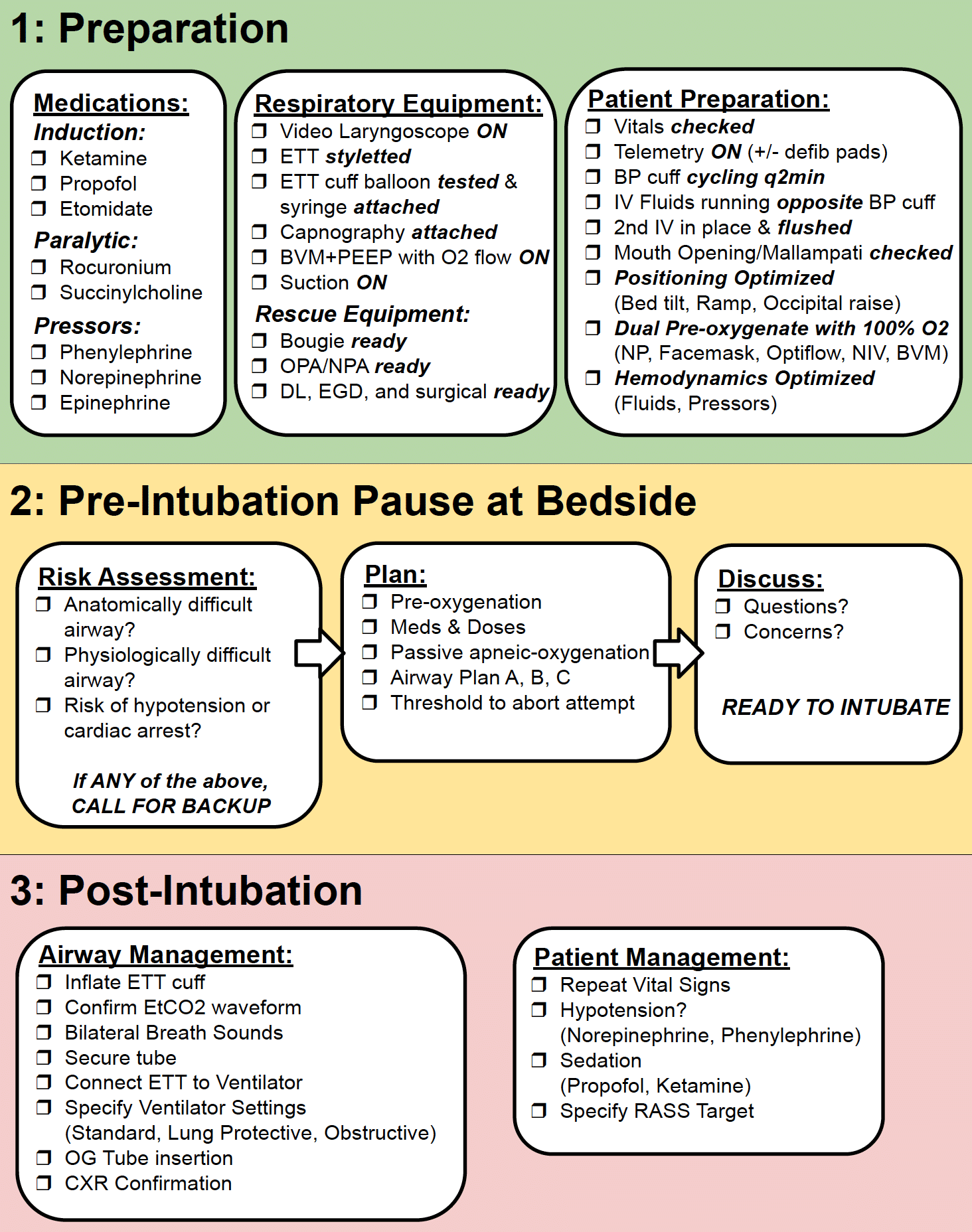 Adult Intubation checklist image
