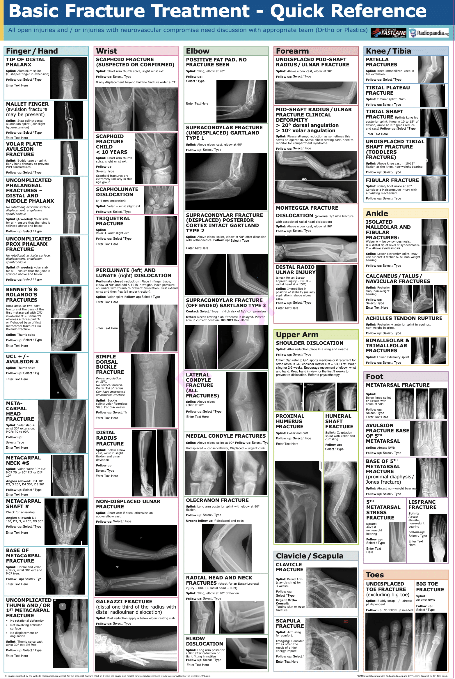 Basic Fracture Treatment