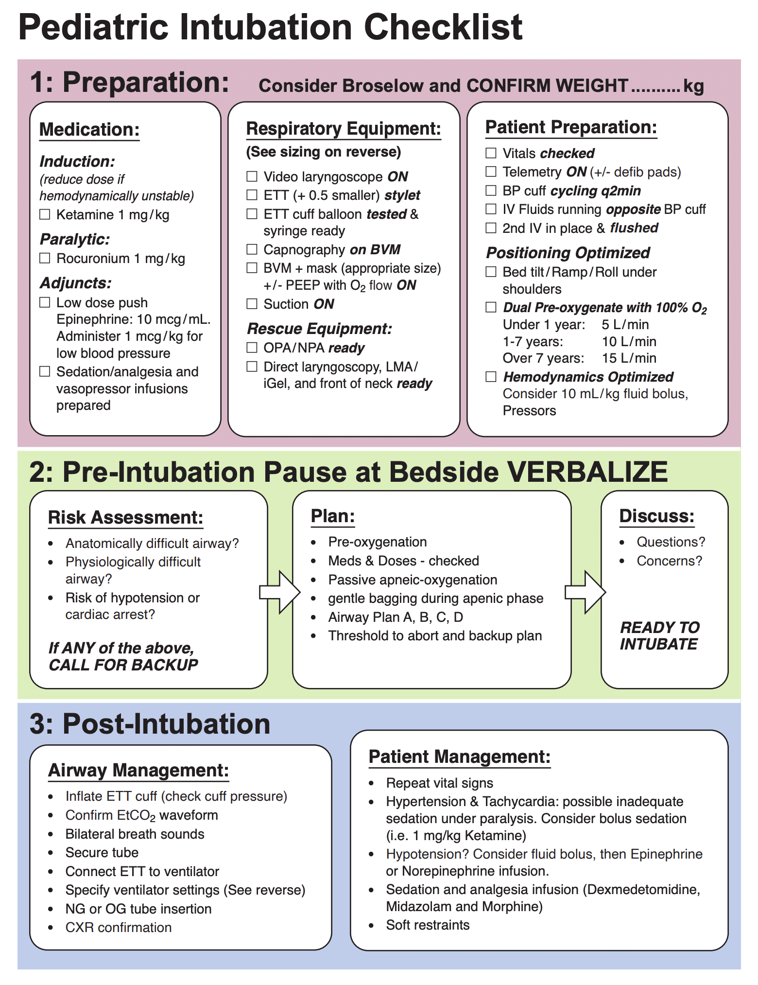 Pediatric Intubation Checklist 1