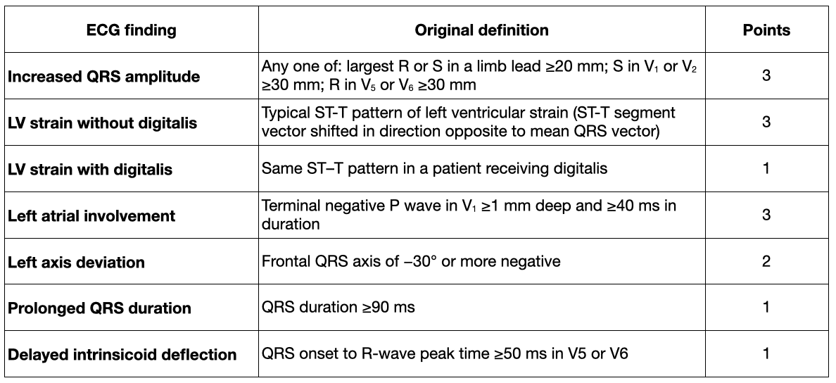Romhilt–Estes point score table